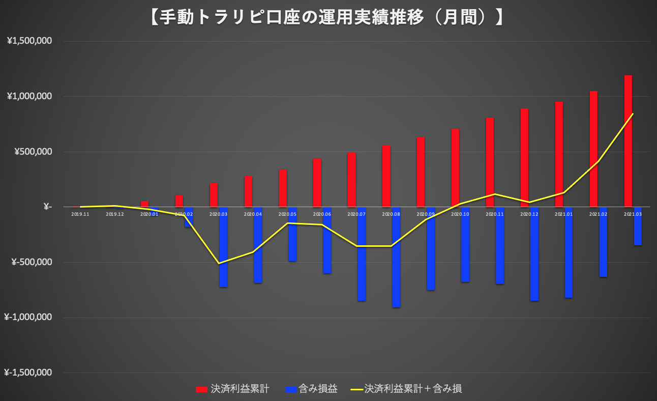 2023年最新版】はるかぜの手動トラリピ設定まとめ【第2章】 - はるかぜFX｜手動トラリピ・スワップ積立でセミリタイア！